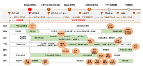 陽(yáng)光城 以數(shù)字化驅(qū)動(dòng)產(chǎn)品力與服務(wù)力，構(gòu)建內(nèi)循環(huán)新生態(tài)，謀局未來(lái)十年發(fā)展新篇章